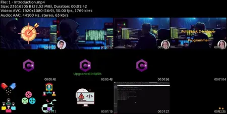 C# Mastering Course For Intermediates
