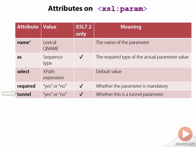 XSLT 2.0 and 1.0 Foundations [repost]