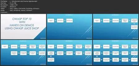 Owasp Top 10 Fundamentals With Hands On Demo With Juice Shop