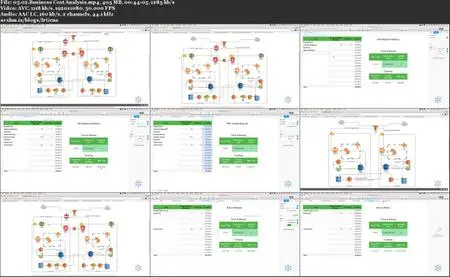 Advanced High Availability on AWS