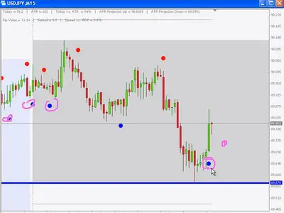 Hector Trader - Market Flow Price Action Course