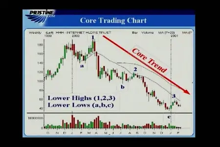 Oliver Velez - Micro Trading For A Living
