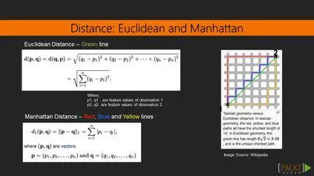 Learning Path: R Programming