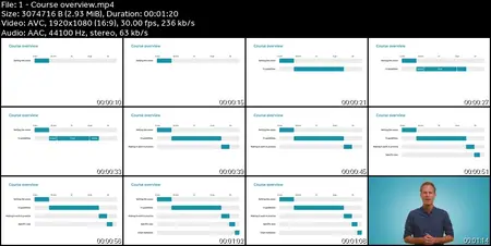 Communicate Effectively with Data Visualization