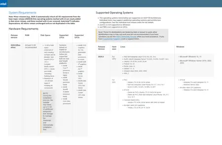 Intel OneAPI 2026.0.1