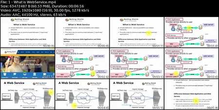 WebServices/API Testing by SoapUI & ReadyAPI - Groovy |30+hr