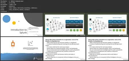 All About Splunk Basics - 2024