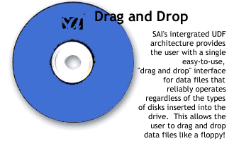 SAI Write DVD v5.06