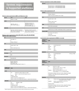 BETA-CAE Systems 22.1.3