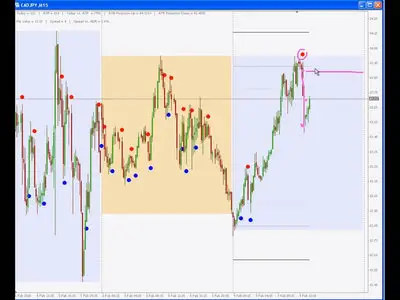 Hector Trader - Market Flow Price Action Course