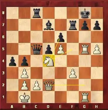 International Chess School - King Safety and Center Pawn Struture detailed - GM Pack Month 2
