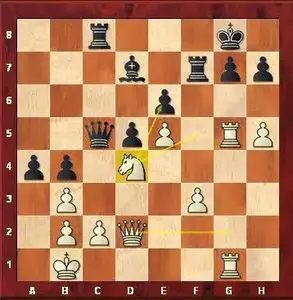 International Chess School - King Safety and Center Pawn Struture detailed - GM Pack Month 2