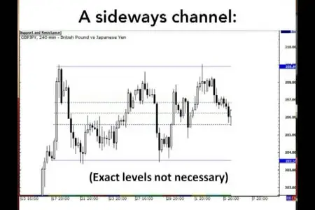 Rob Booker - Forex Support and Resistance Training