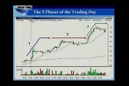 Oliver Velez - Micro Trading For A Living