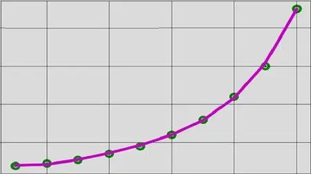 Python For Simple, Multiple And Polynomial Regression Models