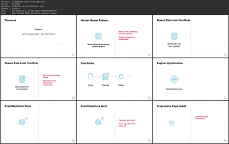 AI Architecture and Methods