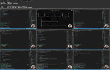 Mastering Micro Frontends with Module Federation