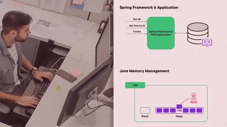 Deploying Spring Framework 6 Applications Playbook