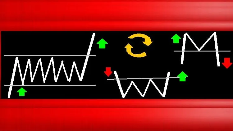 Reversal And Continuation Chart Patterns