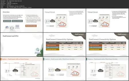 Oracle Cloud Infrastructure Multicloud Architect Associate