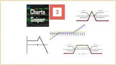 Charts Sniper O3 Options - Advanced Option strategies