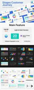 Stages Customer Journey Keynote Template