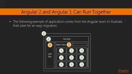 Migrating to Angular 2 – Second Edition