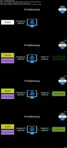 AZ-103: Microsoft Azure Administrator Full Course - Latest