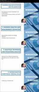 Introduction to Business Analysis (IIBA - ECBA)