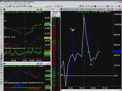 Trade The Markets - Live Trading Webinar