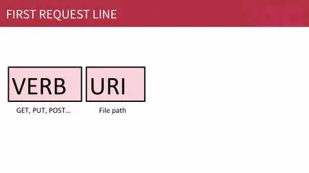 OC - Build your web projects with REST APIs