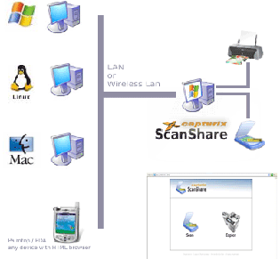 Capturix ScanShare v2.09.426