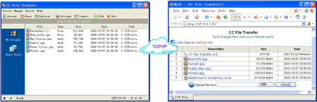 CC File Transfer ver. 2.0