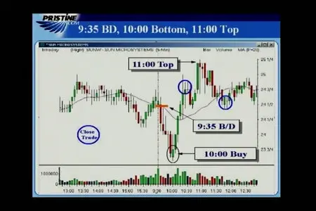 Oliver Velez - Micro Trading For A Living
