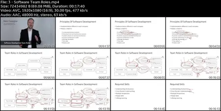 How To Become An Outstanding Solution Architect