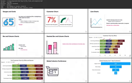 Data Visualization Foundations: Storytelling and Dashboards