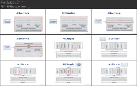 AI Governance for Organizations: Applying ISO/IEC 38507:2022