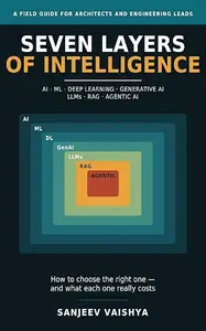 Seven Layers of Intelligence: AI, Machine Learning, Deep Learning, Generative AI, LLMs, RAG and Agentic AI
