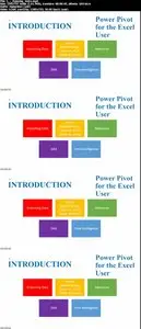 Excel BI - Learn Power Pivot and DAX functions