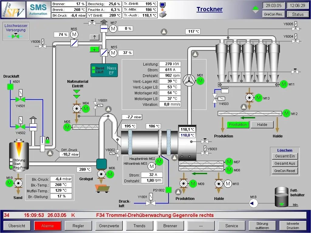 Tia portal siemens описание