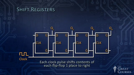 TTC Video - Understanding Modern Electronics [repost]