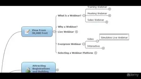 Webinar PowerHouse-How to sell More with Webinars