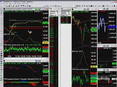 Trade The Markets - Live Trading Webinar