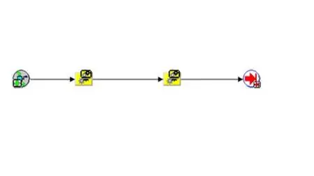 Oracle EBS Workflow Complete Tutorial - 23+ hrs