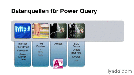  Excel 2013: Power Query Business Intelligence mit dem Add-In Power Query
