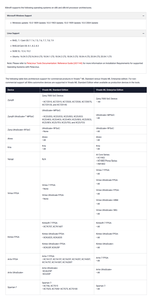 Xilinx Vivado Design Suite 2022.2.1 Update