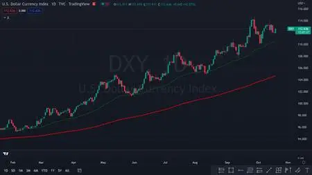 The "Moving Average" Strategy That Works | Forex, Stocks, Cc