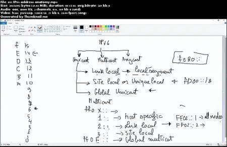 Distilled IPv6 Knowledge for Network Security Engineers