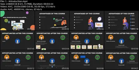 SDET C#: Test Automation From Scratch - Detailed Guide