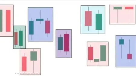 Mastering Candlestick Patterns in FOREX & CRYPTO Day Trading